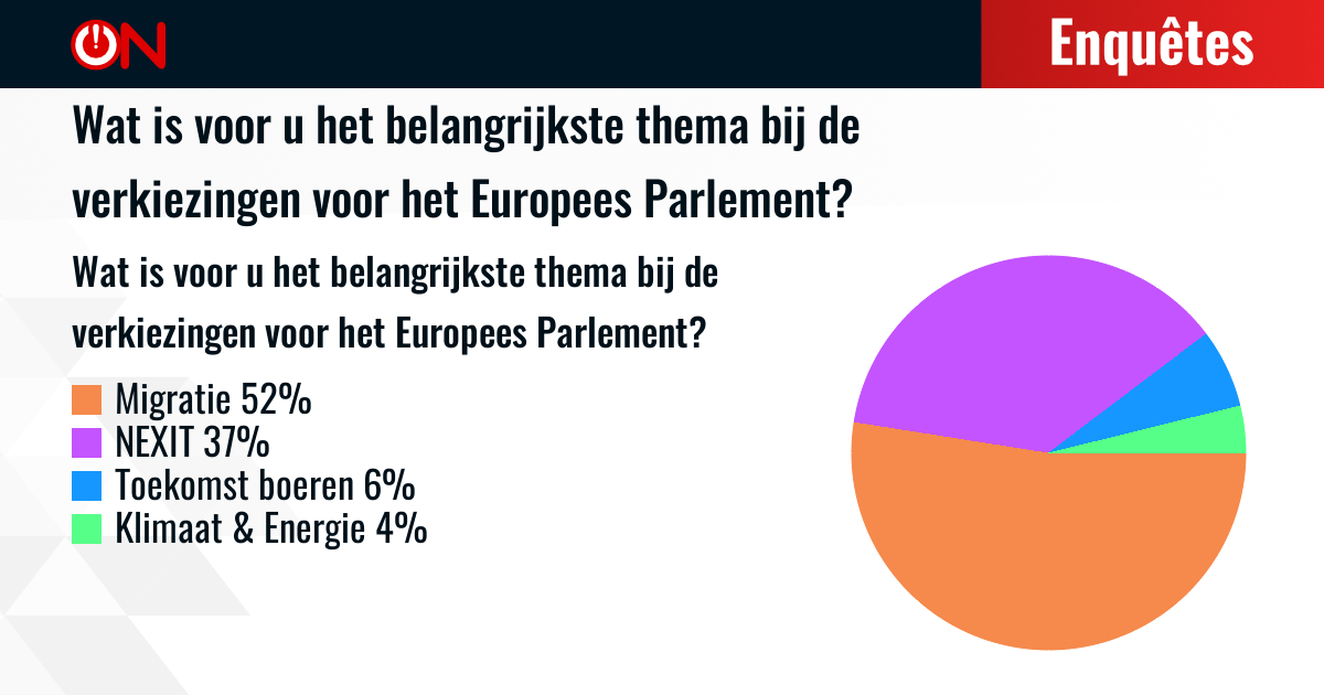 Wat is voor u het belangrijkste thema bij de verkiezingen voor het