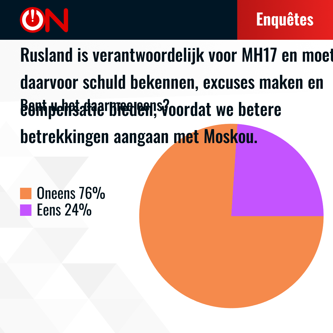 Results