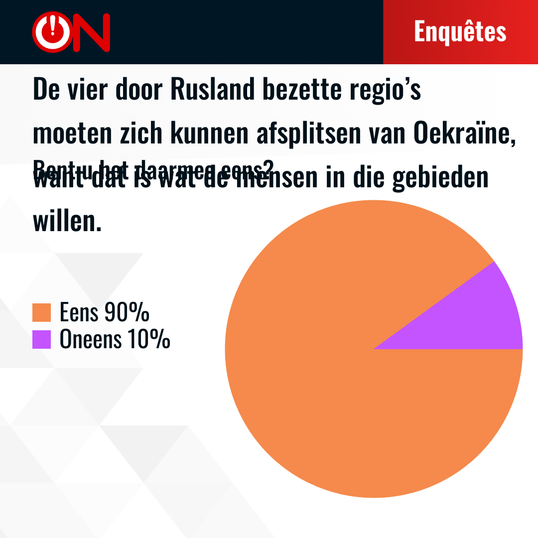 Results