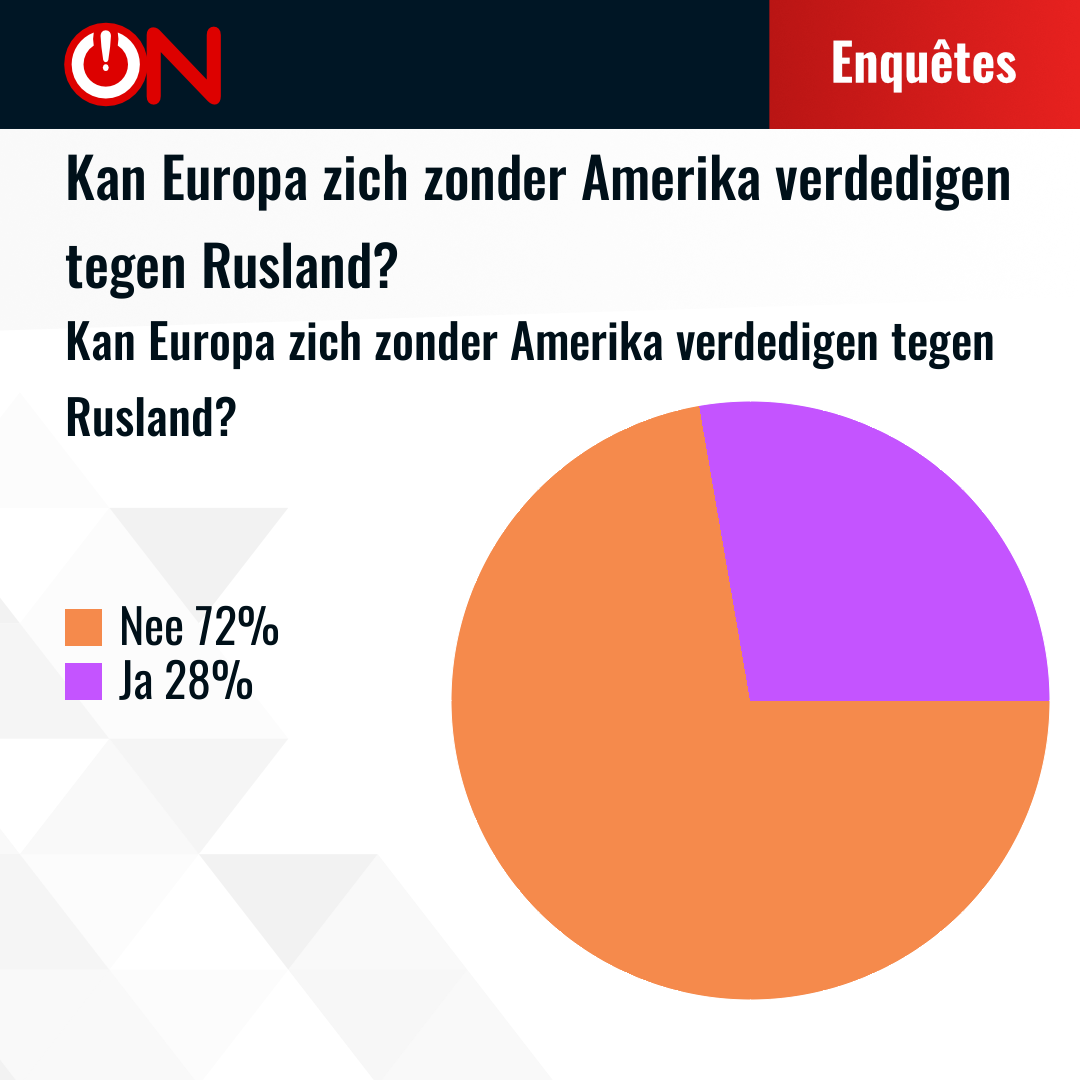 Results