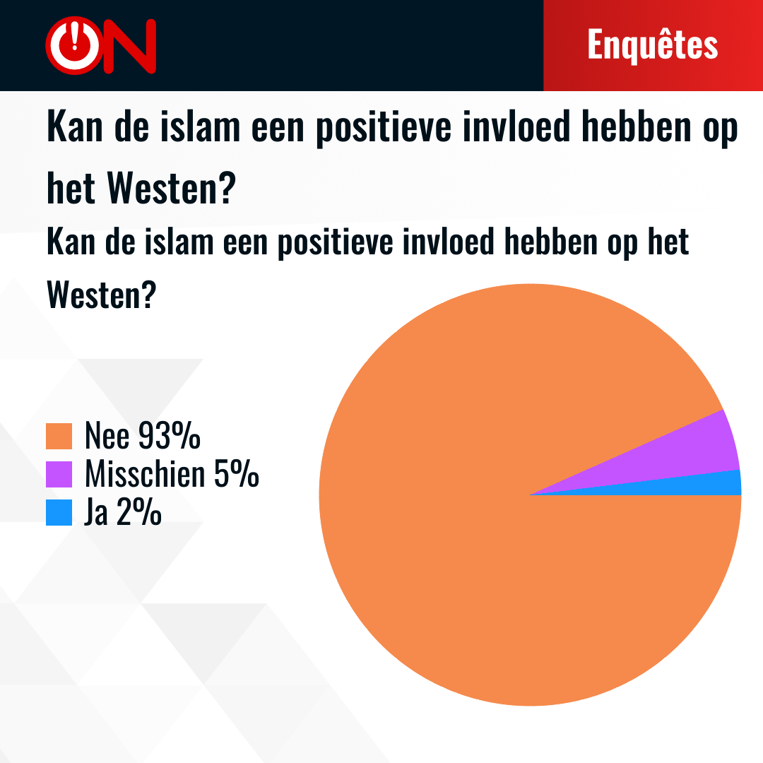 Results