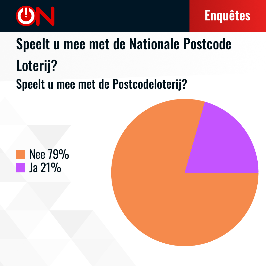 Results
