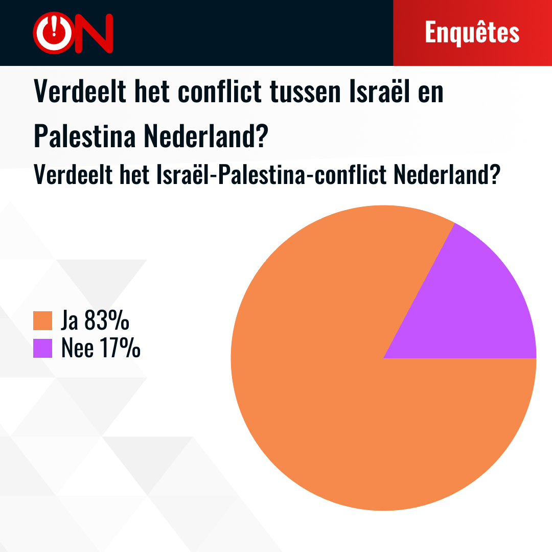 Results