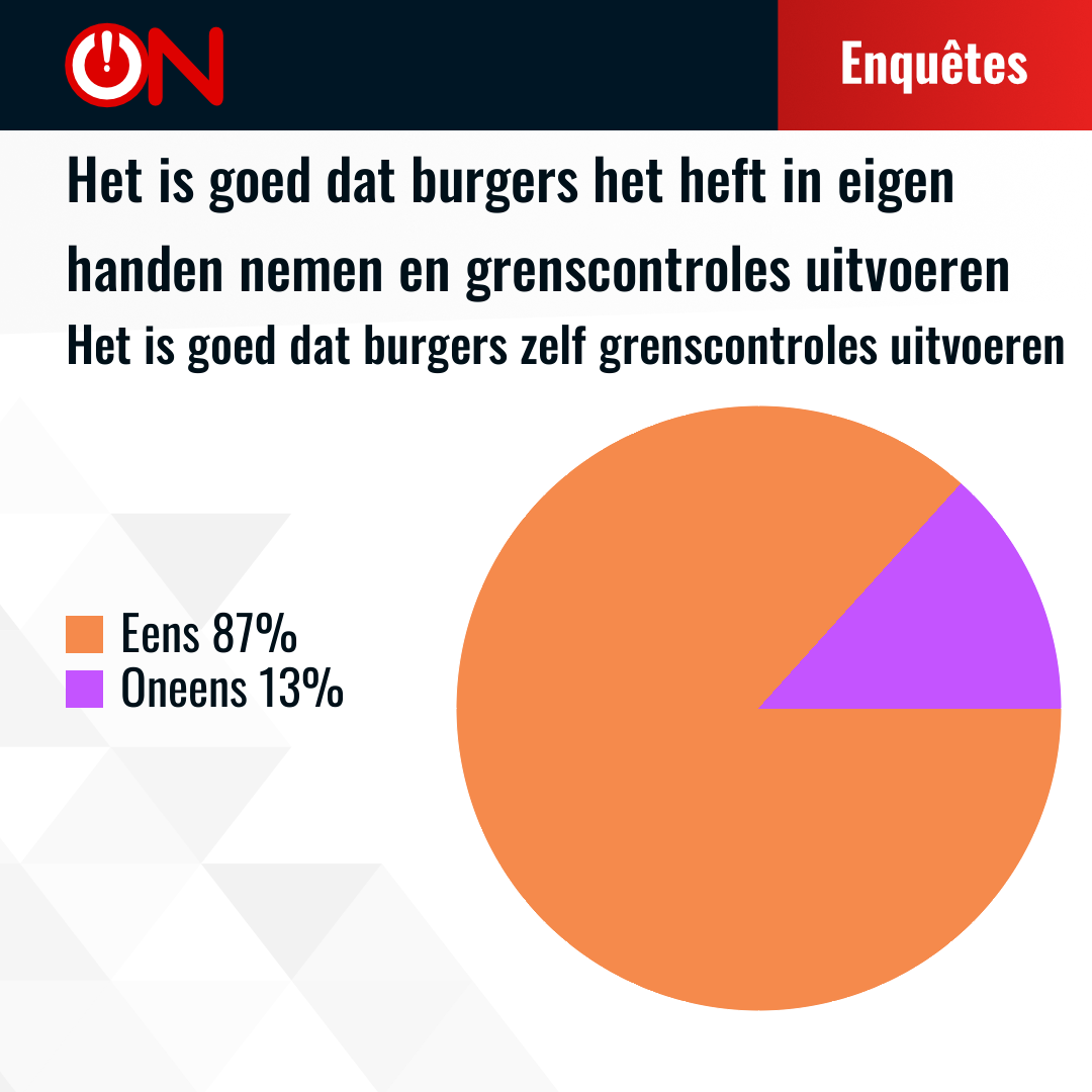 Results