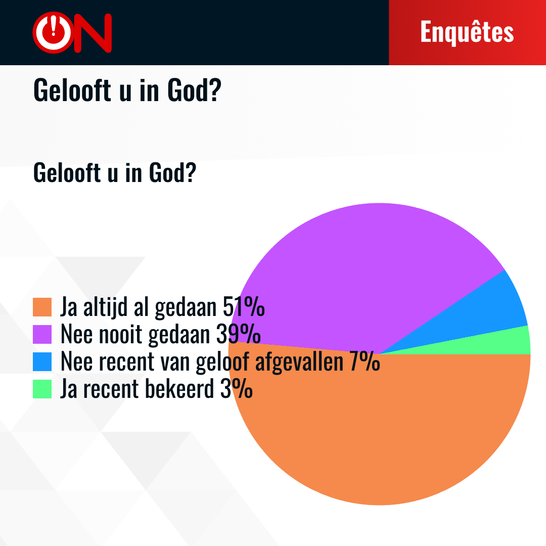 Results