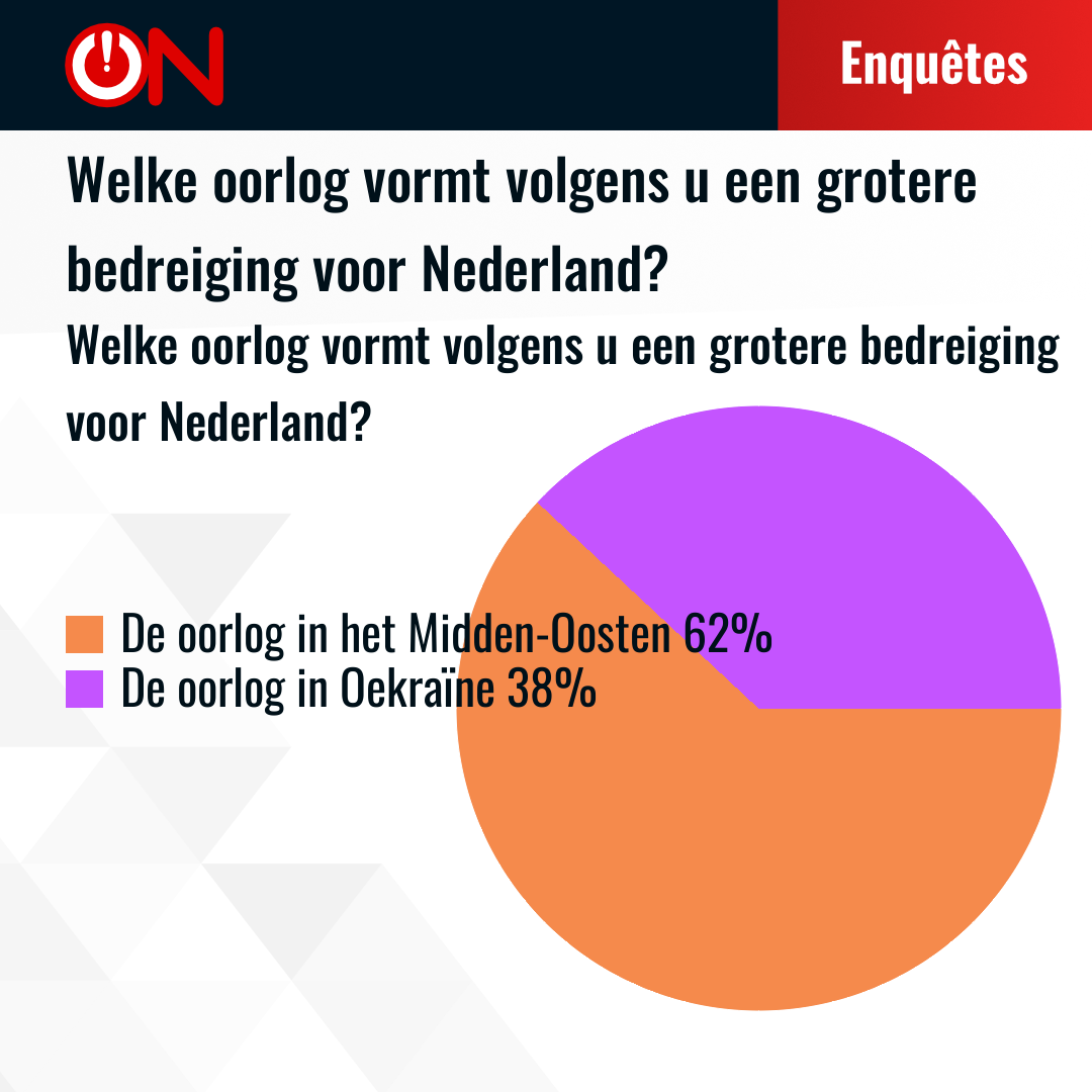 Results