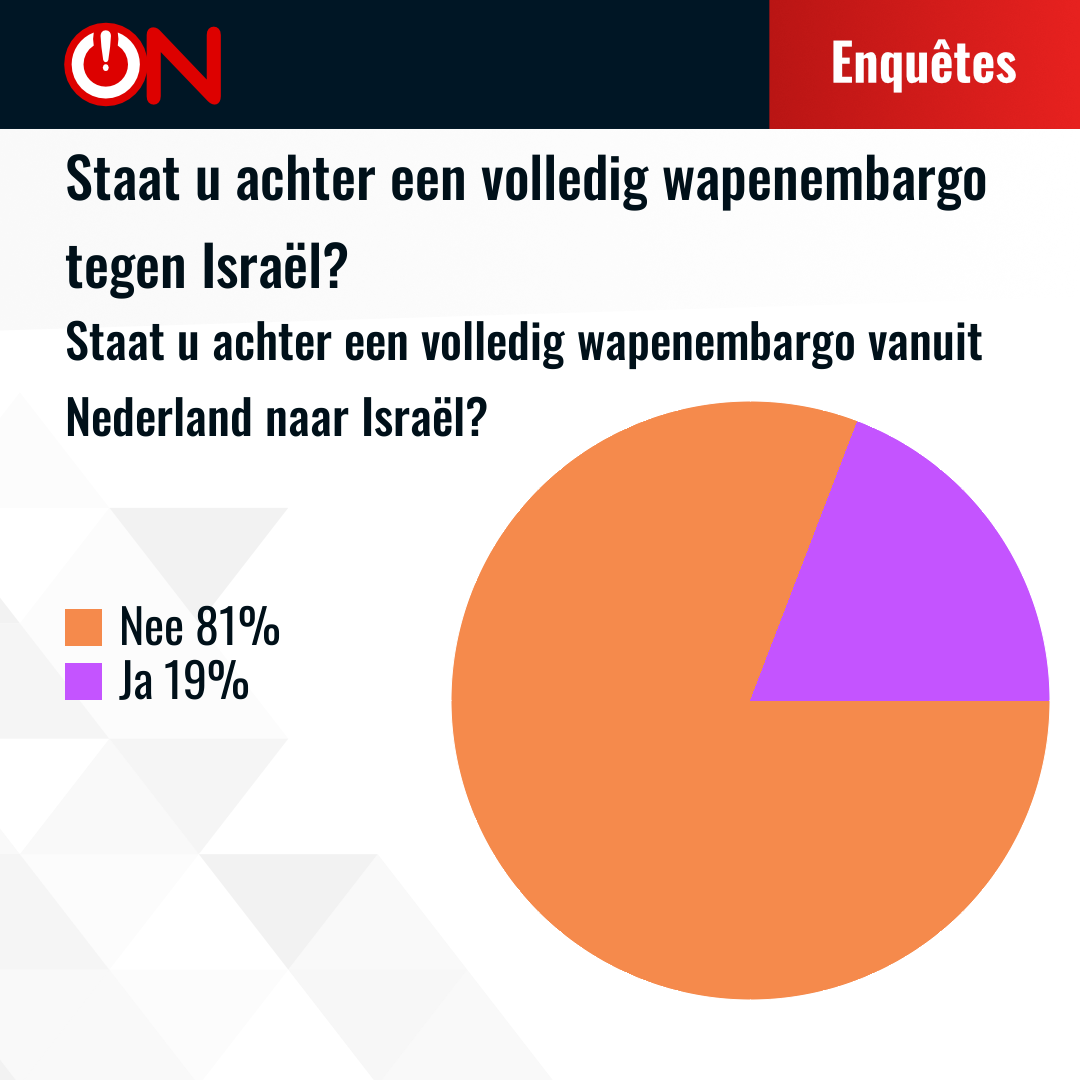 Results