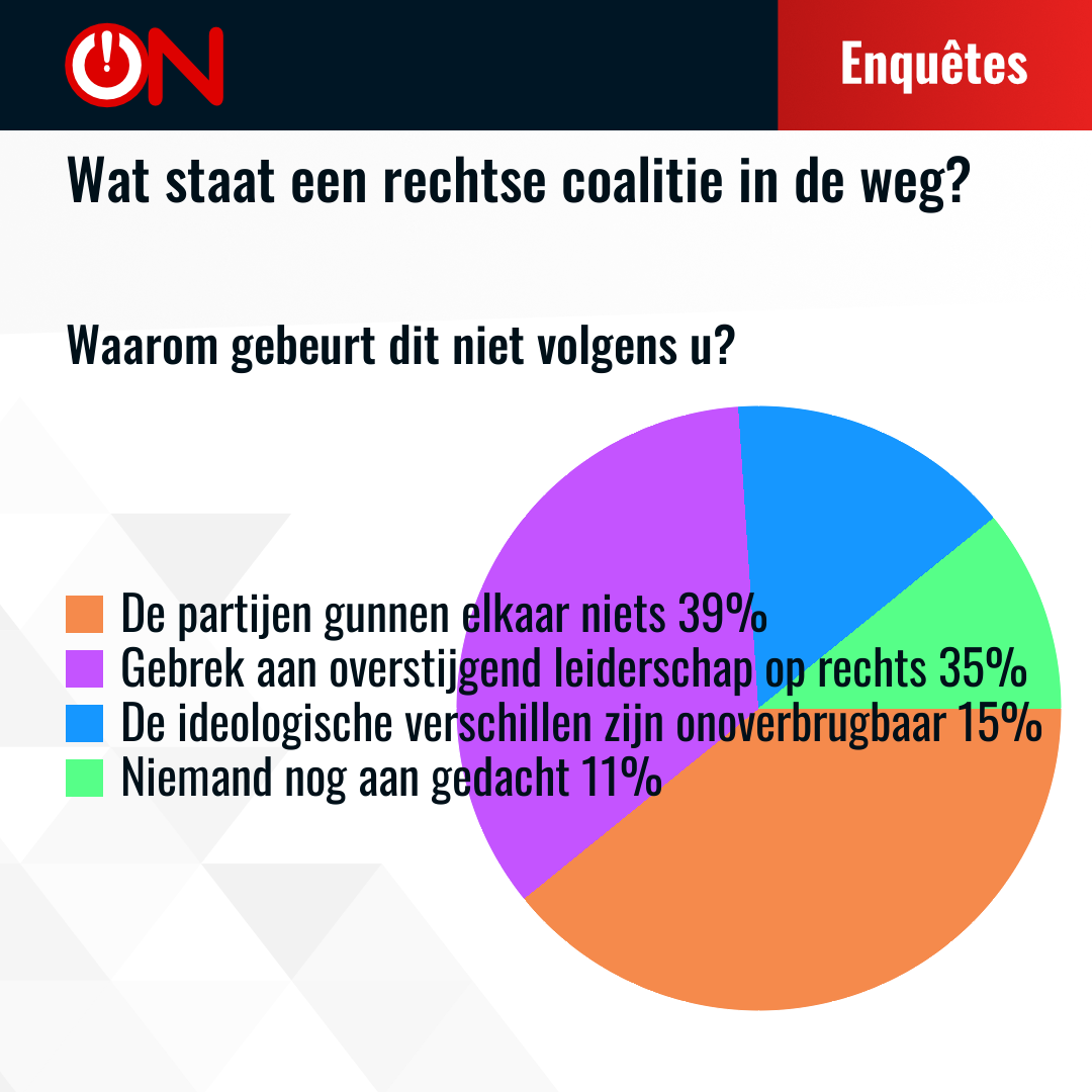 Results