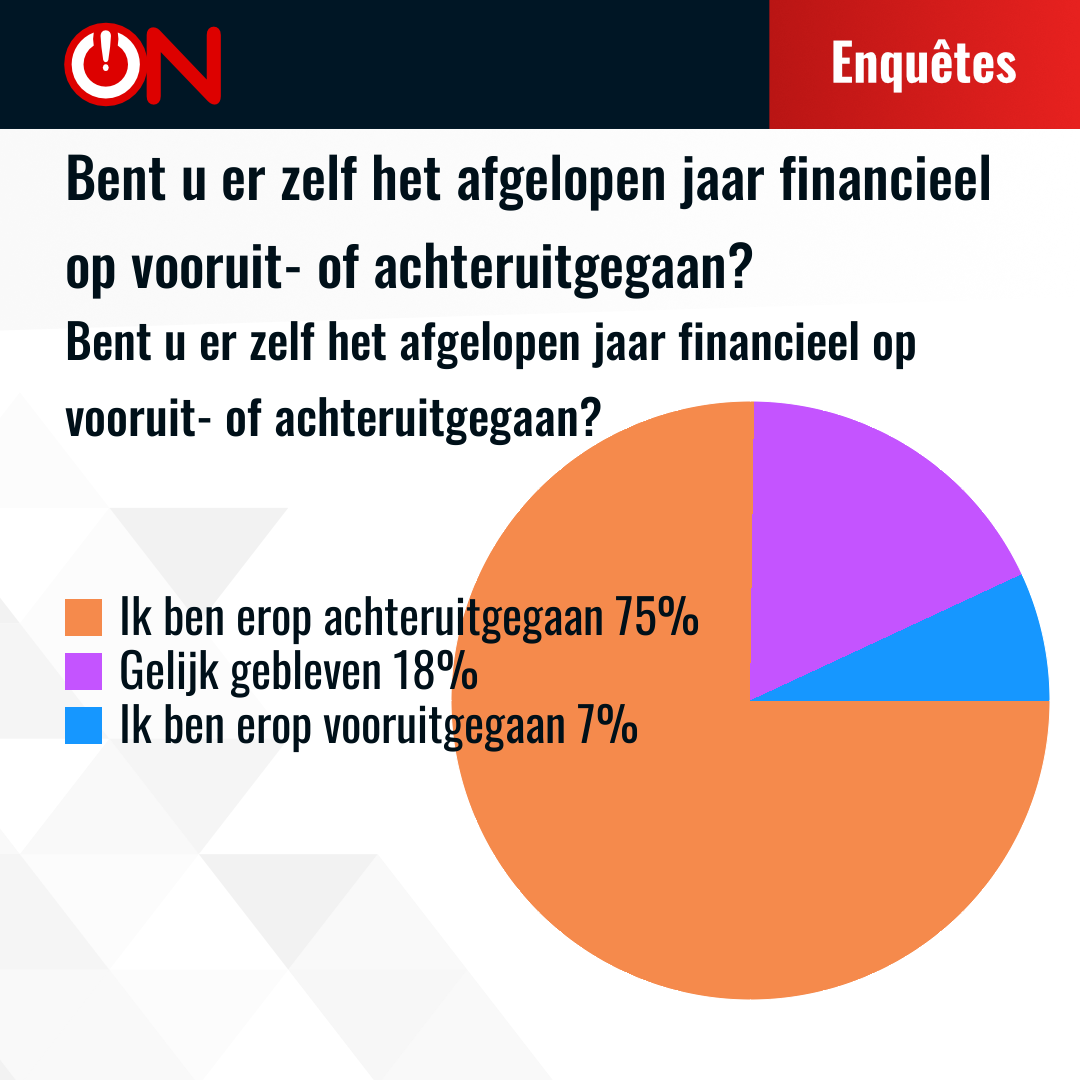 Results