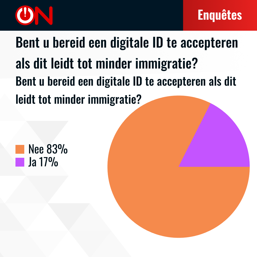 Results