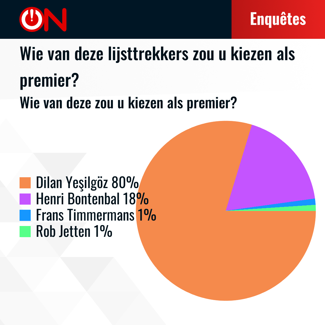 Results