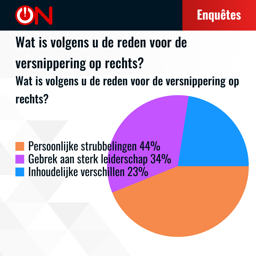 Results