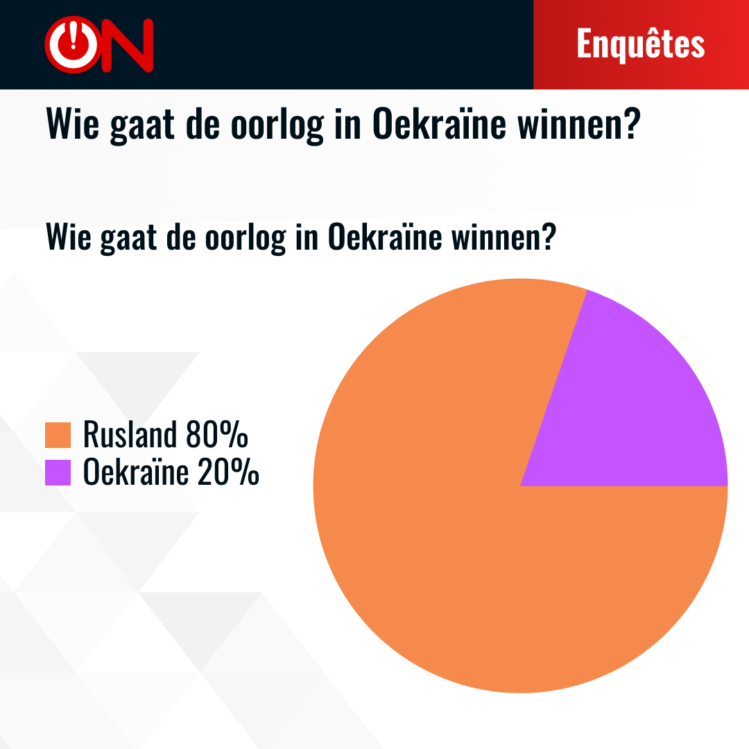 Results