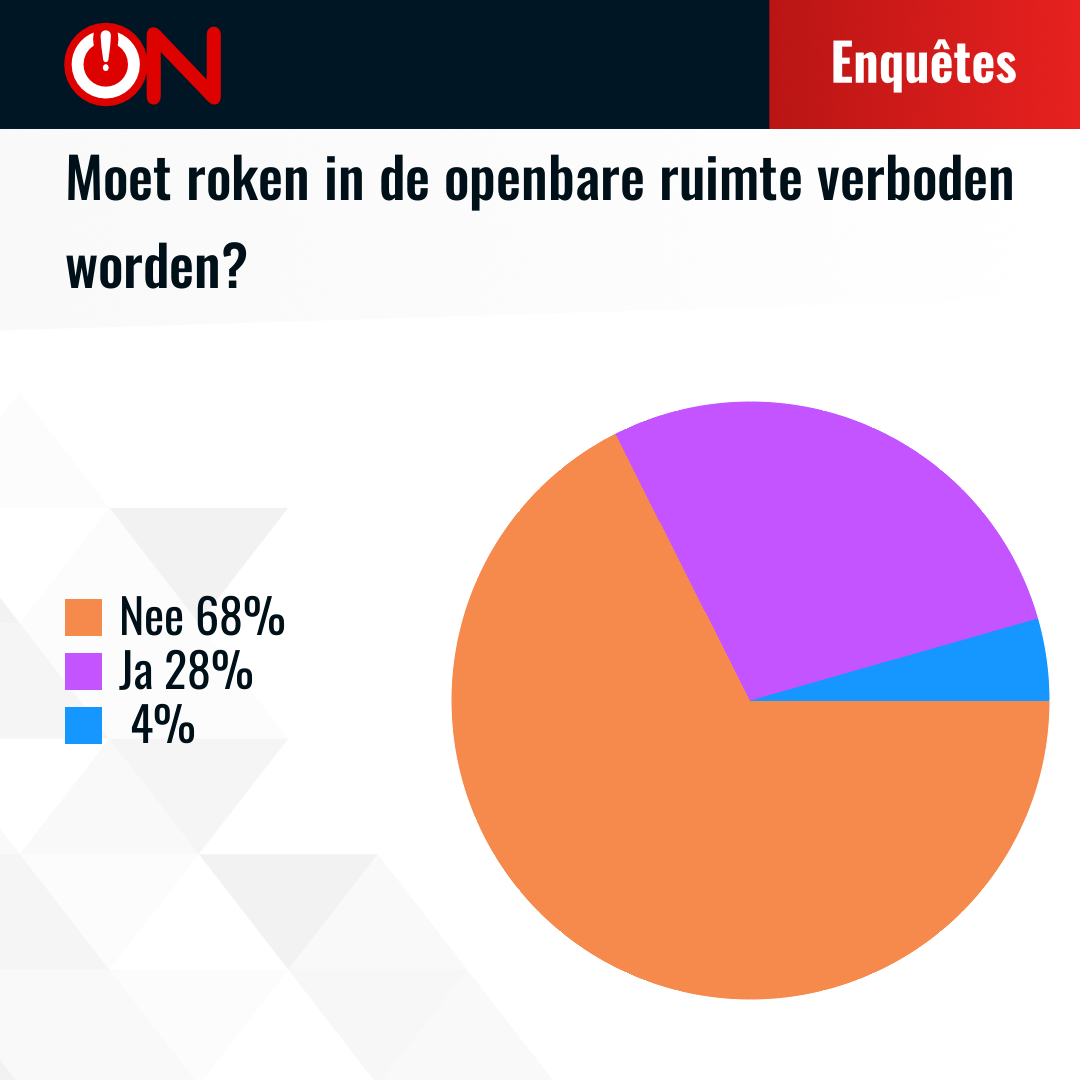 Results