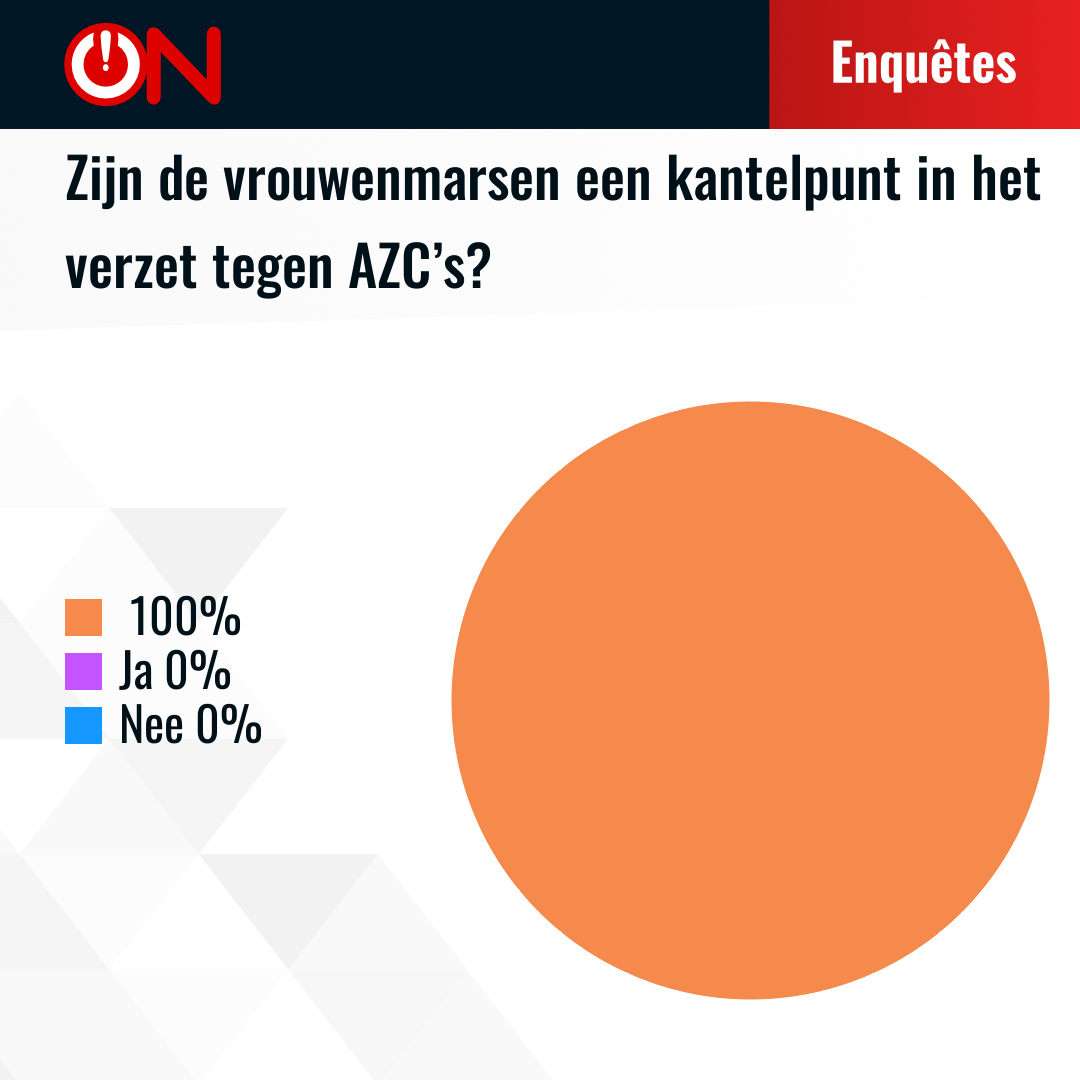 Results