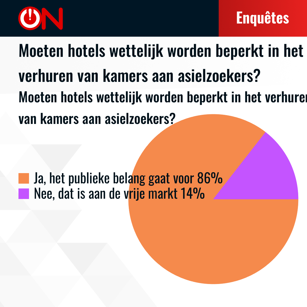 Results