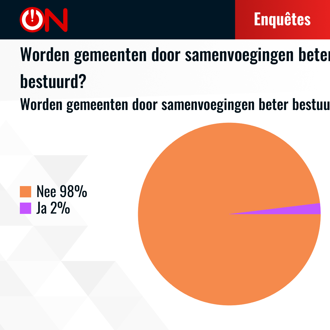 Results