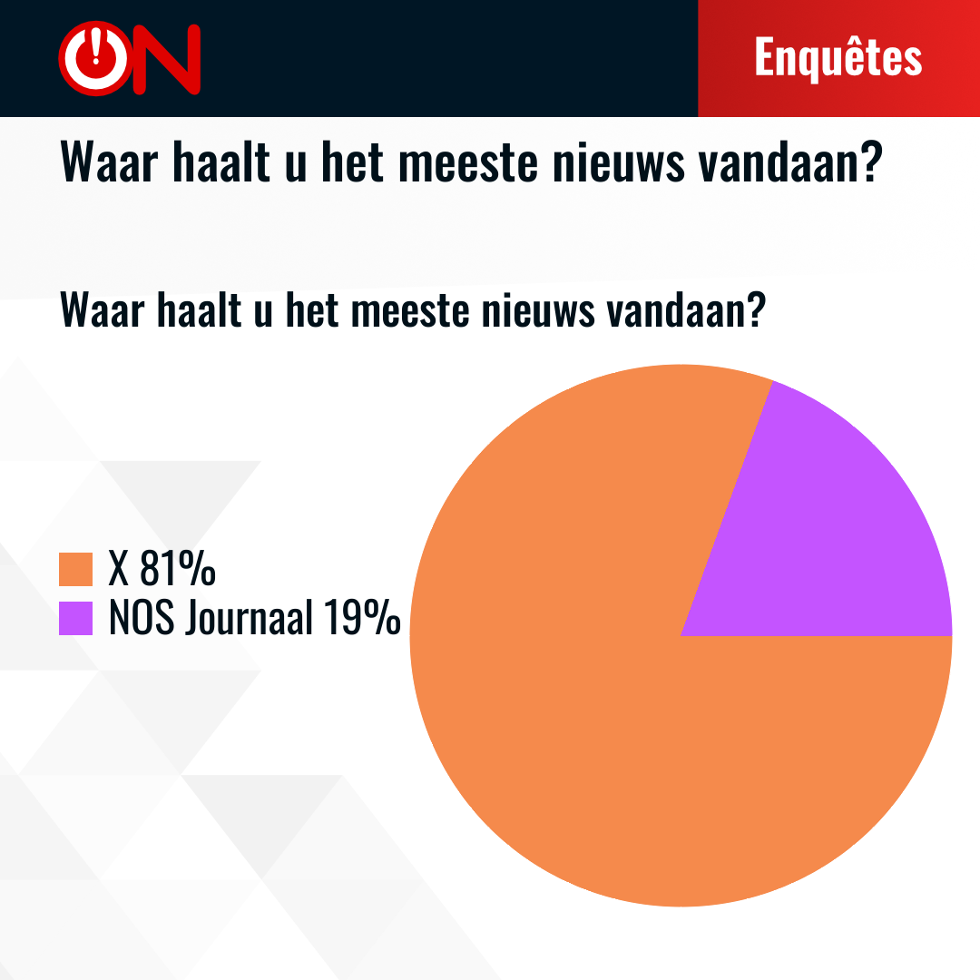 Results