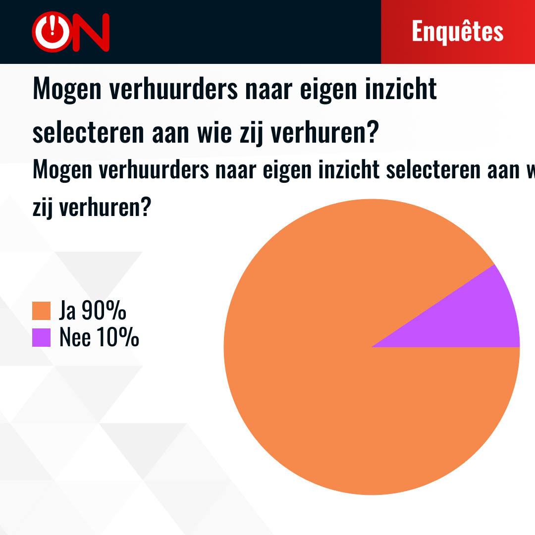 Results