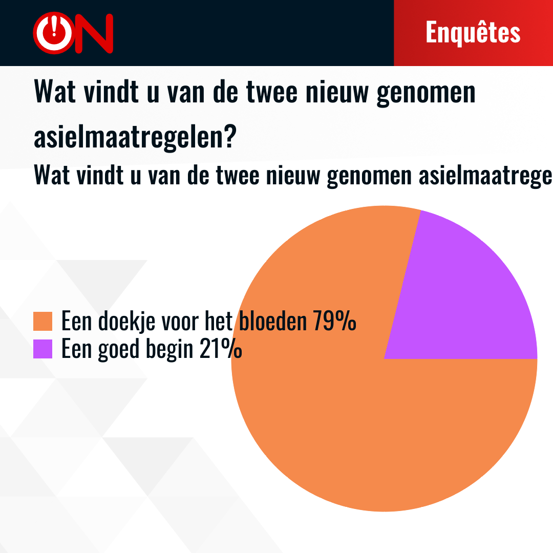 Results