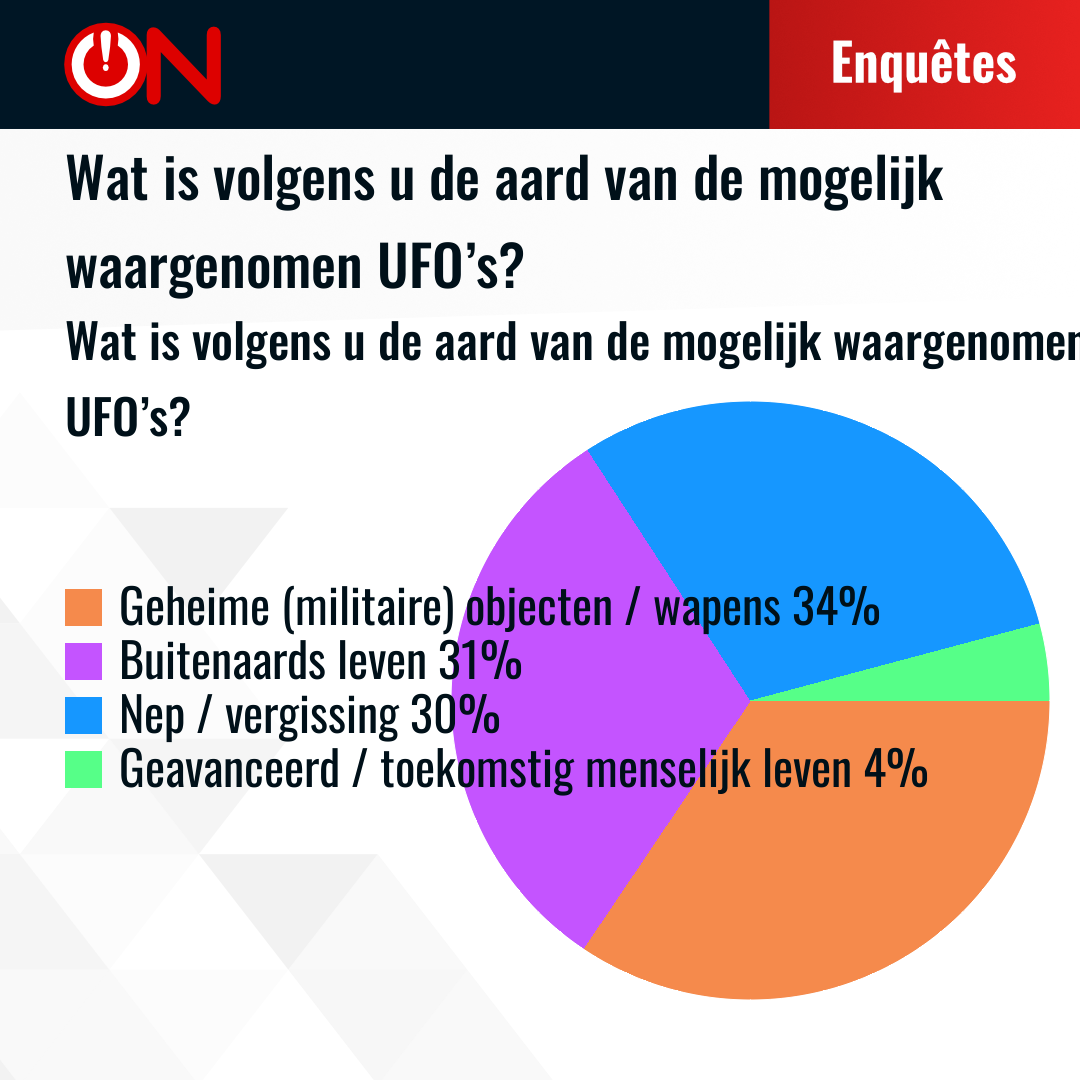 Results