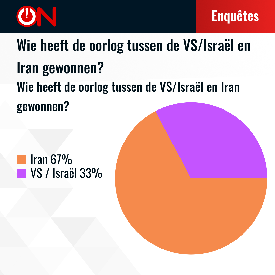 Results