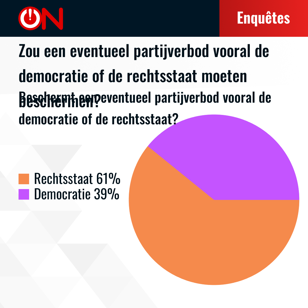 Results
