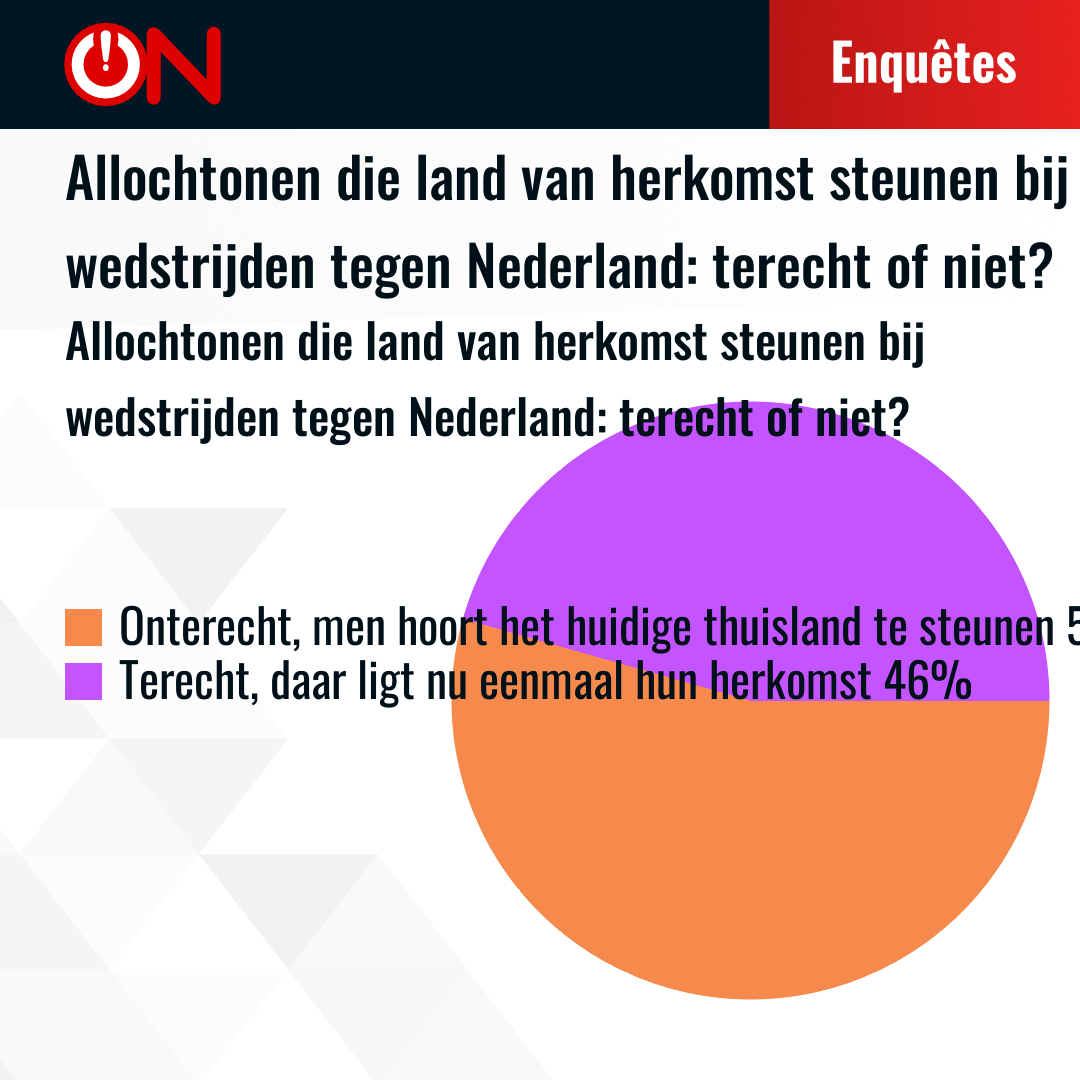 Results