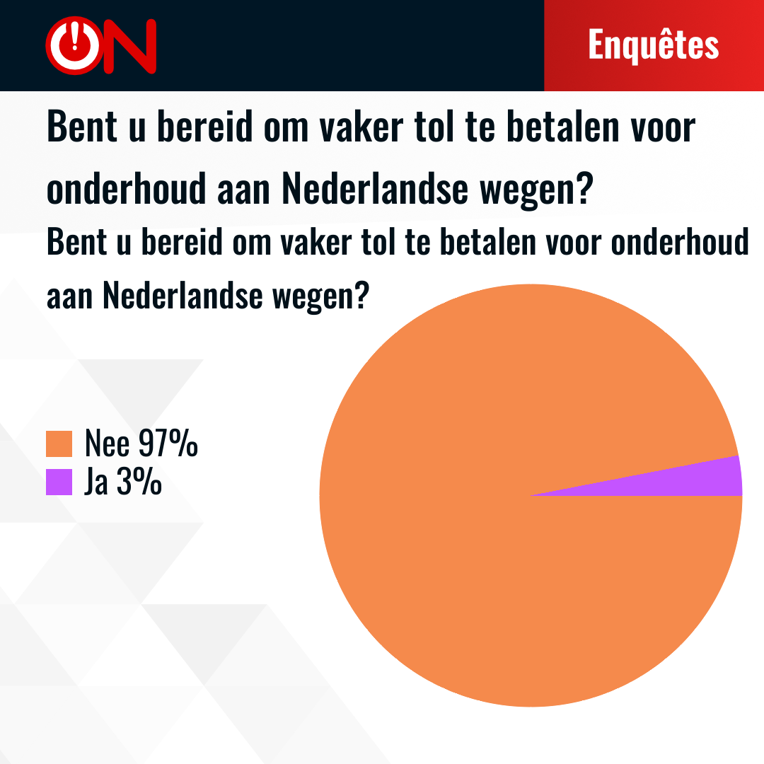 Results