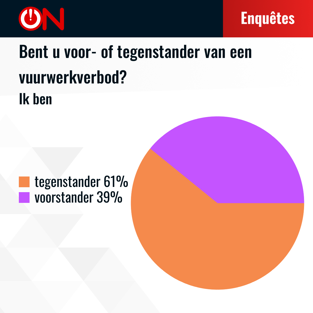 Bent u voor of tegenstander van