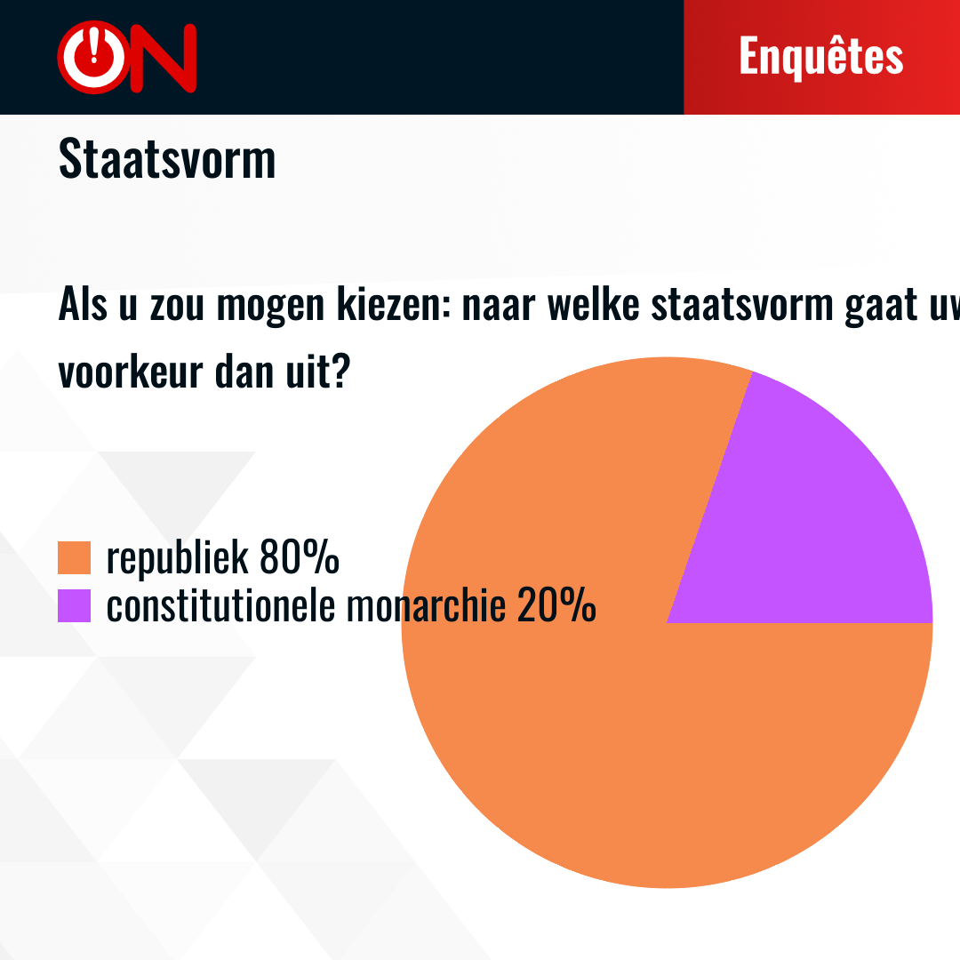 Results